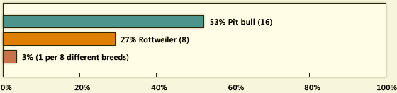Estadística de las razas asesinas en los
EUA en el 2006 Estadística de las
razas asesinas en los EUA en el 2006