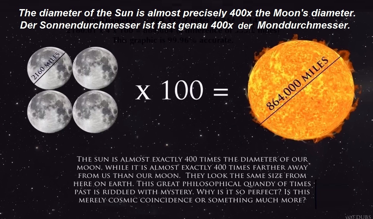 Code 400: 4
                      Monddurchmesser x 100 = Sonnendurchmesser
