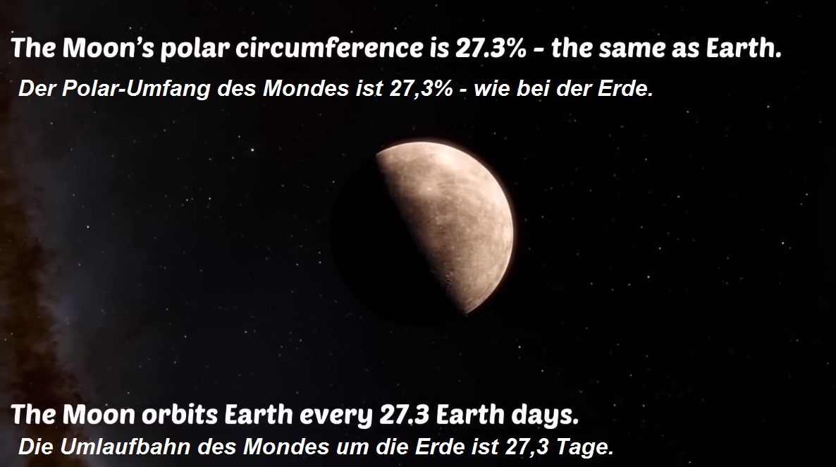 Code 27,3: Polarumfang und Mondmonat