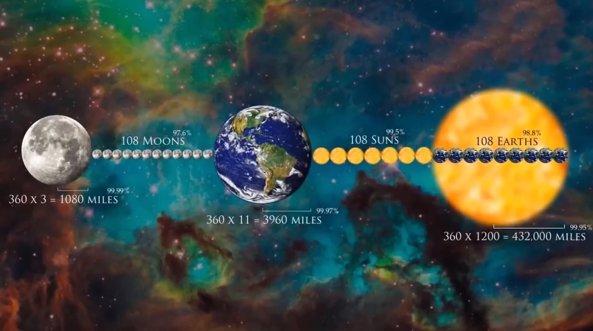 Code 108: Les distances
                      entre la Lune, la Terre et le Soleil