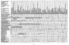 Schmetterlinge: Habitate Tabelle Seite 05