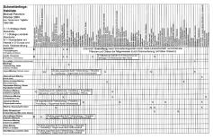 Schmetterlinge: Habitate Tabelle Seite 01
