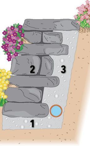 El muro seco como un desierto en
                                  la pendiente con relleno y l�mina