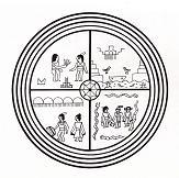 Indianermandala der Hopi-Indianer:
                    Schlangenlegende