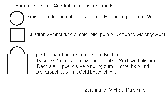 Die Formen Kreis und Quadrat in der
                  asiatischen Kultur
