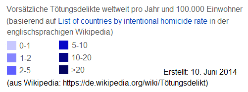 Die Legende 2009