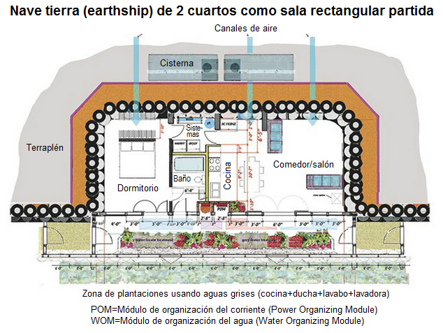 Nave tierra de 2
                            cuartos como sala rectangular con paredes
                            divisorias (tabiques), plano 1