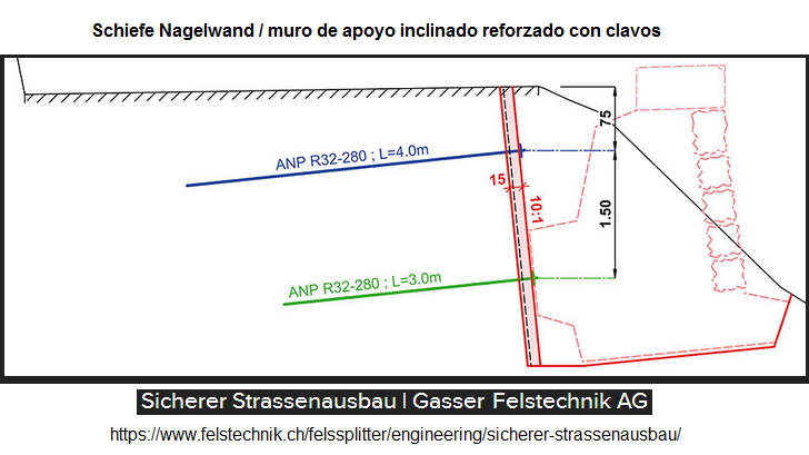 Schiefe
                          Betonst�tzmauer mit N�geln, Plan von Gasser
                          Felstechnik in Broc, Kanton Fribourg
                          (Schweiz)
