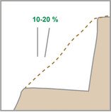 Bau einer
                      schiefen Trockenmauer Schritt 1: Der Hang muss
                      angeschnitten werden
