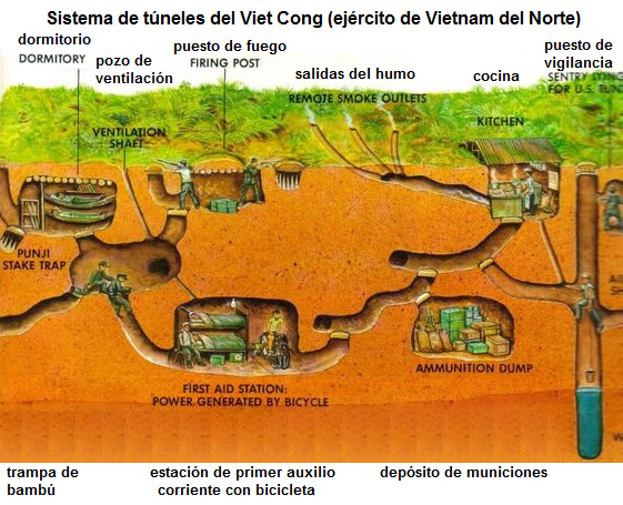 Sistema de t�neles del Viet Cong (ej�rcito de
                Vietnam del Norte) con dormitorios, estaci�n de primeros
                auxilios, dep�sito de municiones y cocina etc.