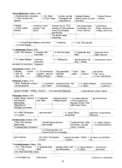 Vegetarisch Falken 21: Warme Sossen
