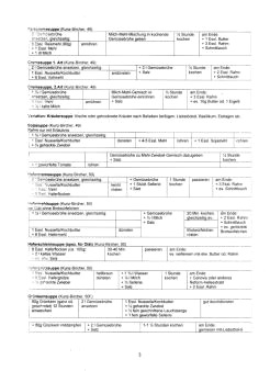 Vegetarisch Kunz-Bircher: Suppen 02