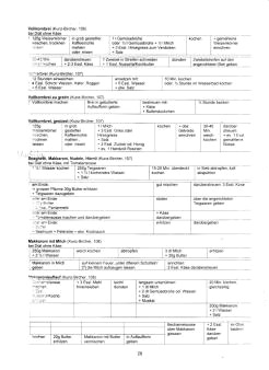 Vegetarisch Kunz-Bircher:
                            Getreidespeisen 05, Nudeln