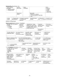 Vegetarisch Kunz-Bircher:
                            Spinatpudding, Gnocchi, Gem�sekoteletts