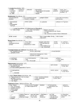 Vegetarisch Kunz-Bircher: Sossen 02