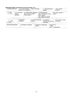 Vegetarisch Oberd�rffer: Aufl�ufe und
                            Puddings 03