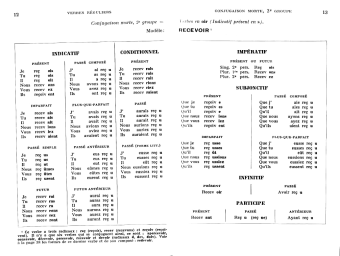Verbes fran�ais: Recevoir, p.12-13