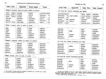 Verbes en -er avec des remarques
                        orthographiques: Payer, peler, placer, prier,
                        p.28-29