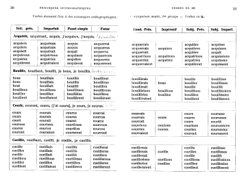 Verbes en -ir avec des remarques
                        orthographiques: Acqu�rir, bouillir, courir,
                        cueillir, p.30-31