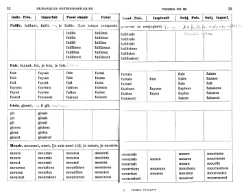 Verbes en -ir avec des remarques
                        orthographiques: Faillir, fuir, g�sir, mourir,
                        p.32-33