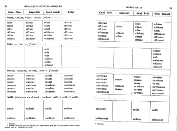 Verbes en -ir avec des remarques
                        orthographiques: Offrir, ouir, ouvrir, saillir,
                        p.34-35