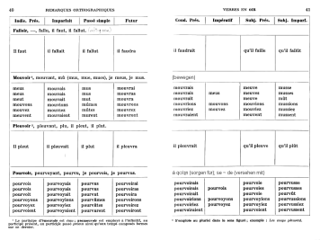 Verbes en -oir avec des remarques
                        orthographiques: Falloir, mouvoir, pleuvoir,
                        pourvoir, p.40-41