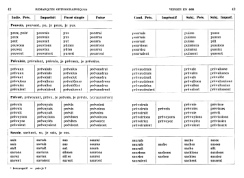 Verbes en -oir avec des remarques
                        orthographiques: Pouvoir, pr�valoir, pr�voir,
                        savoir, p.42-43