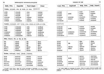 Verbes en -re avec des remarques
                        orthographiques: Croire, cro�tre, dire, �crire,
                        p.52-53