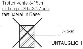 Trottoirkante 8-15 cm in Tempo-20-/-30-Zone
                        untauglich