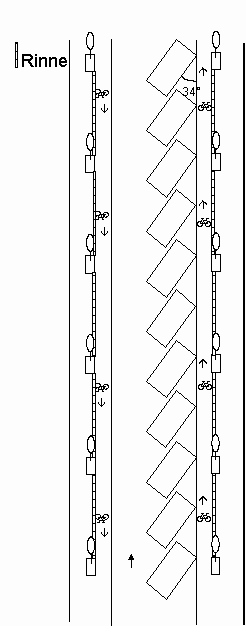 Parkplatzanordnung schrg im 34-Grad-Winkel
                        in Einbahnstrasse auf der rechten Seite, plus
                        erhhte Velowege / Fahrradwege links und rechts