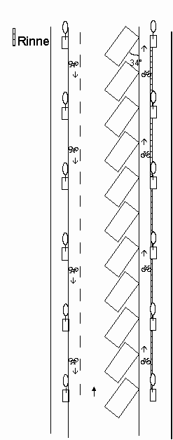 Parkplatzanordnung schrg im 34-Grad-Winkel
                        in Einbahnstrasse auf der rechten Seite,
                        erhhter Veloweg / Fahrradweg rechts, auf der
                        linken Seite nur ein Velostreifen
