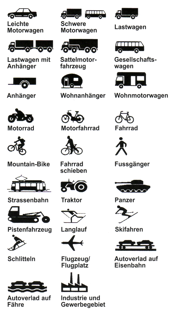 Verkehrszeichen: Symbole Übersicht