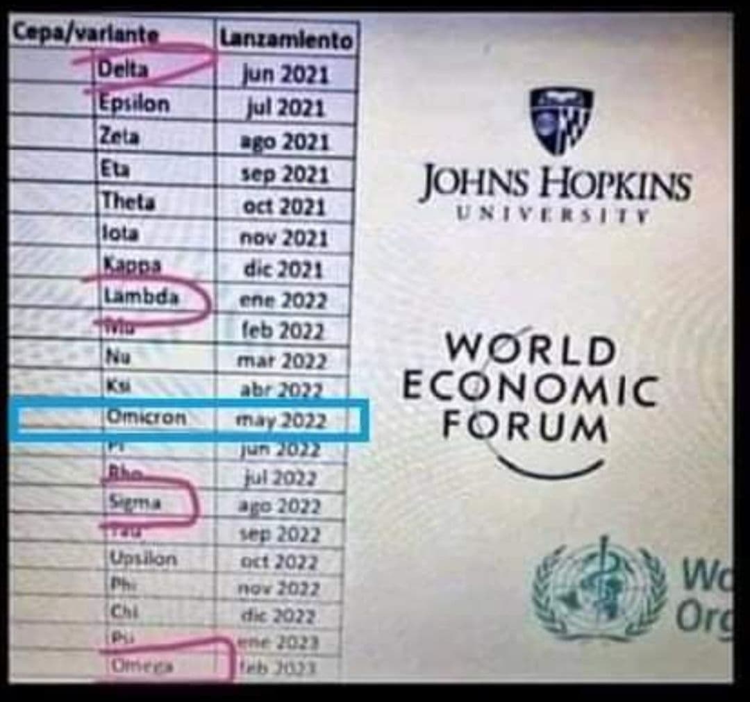 Medizinisches PLandemie: Die
                    Mutation Omicron steht auf der Liste des kriminellen
                    WEF 27.11.2021: f�r Mai 2022!