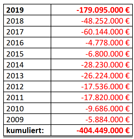 Bilanz BionTech 01 Bilanz
BionTech 01