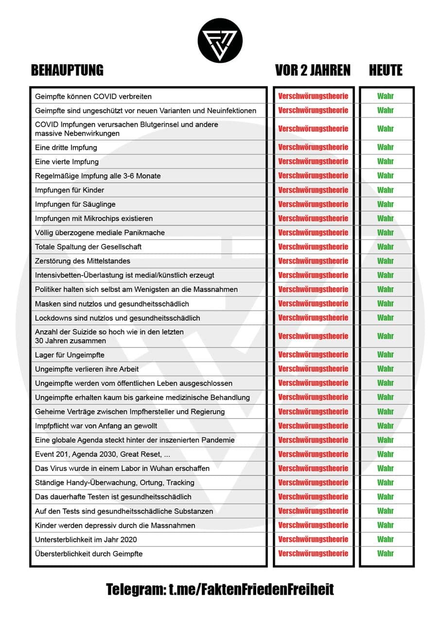 Widerstand 19.2.2022: Alle Thesen
                sind wahr geworden - die Schwurbler von Antifa und
                Mossad sind als L�gner entlarvt