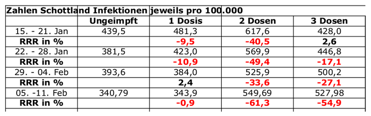 Statistik Schottland 15.1.2022 02