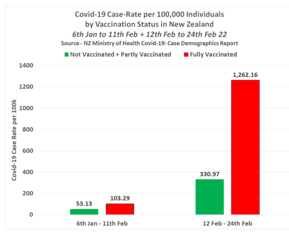 Neuseeland VAIDS-Grafik 01 Neuseeland
VAIDS-Grafik 01