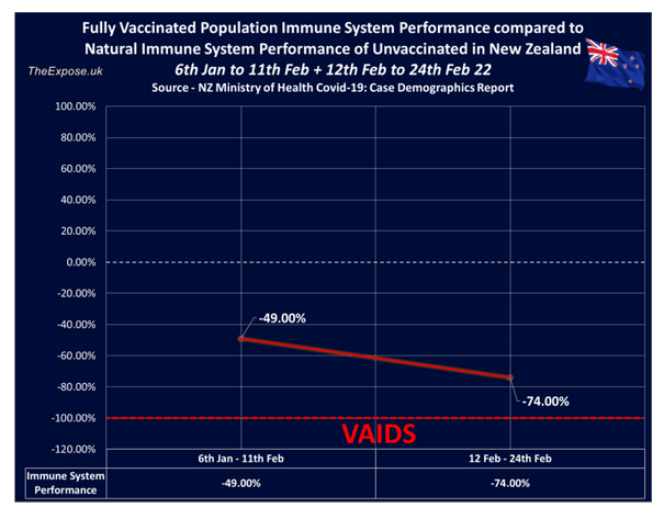 Neuseeland VAIDS-Grafik 02 Neuseeland
VAIDS-Grafik 02