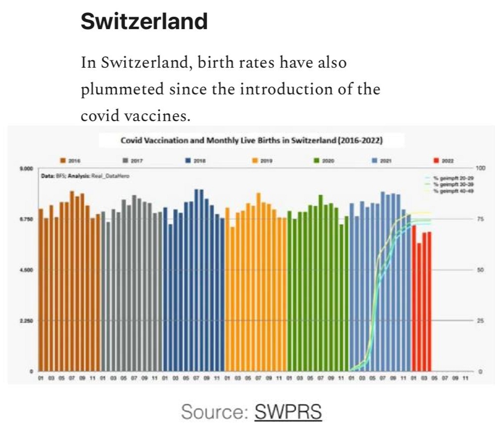 Kriminelle Levy+BAG+Berset 28.6.2022:
provozieren mit tödlichen SCHLANGENGIFTimpfungen eine
sinkende Geburtenrate in der Schweiz Kriminelle
Levy+BAG+Berset 28.6.2022: provozieren mit tödlichen
SCHLANGENGIFTimpfungen eine sinkende Geburtenrate in
der Schweiz