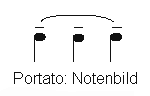 Bogenstrich: Portato
                              bzw. Lour�, Notenbild.