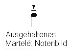 Bogenstrich: Ausgehaltenes
                            Mart�l�. Notenbild.