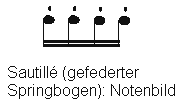 Bogenstrich: Sautill�,
                            gefederter Springbogen. Notenbild.