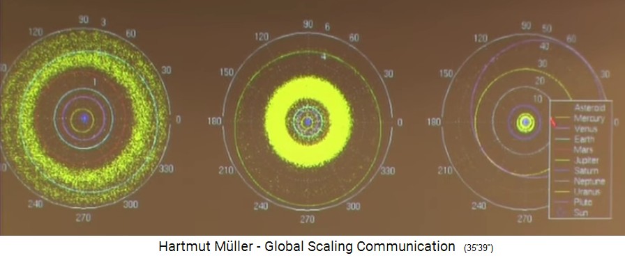 Vortrag von Dr. Hartmut Müller 2008: Das
Sonnensystem mit dem Muster der Ringstruktur des
Protonen-Resonanzspektrums Vortrag von Dr.
Hartmut Müller 2008: Das Sonnensystem mit dem
Muster der Ringstruktur des
Protonen-Resonanzspektrums