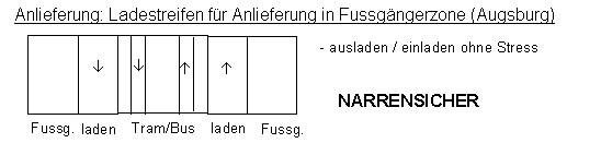 Anlieferungsstreifen in Fussg�ngerzone,
                          Augsburg