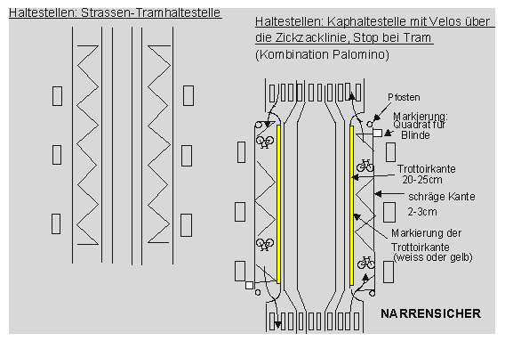 Tramhaltestelle: Insel-Tramhaltestelle umbauen in
                Kaphaltestelle mit Veloweg vorne durchc