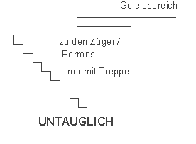 Zugang zur
                          Bahnhofsunterf�hrung nur mit einer Treppe:
                          untauglich