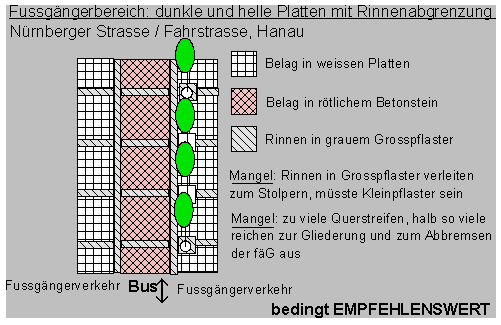 Fussg�ngerbereich: Dunkle und
                helle Platten mit Rinne, Rinnenabgrenzung