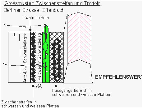 Grossmuster: Zwischenstreifen und Trottoir,
                        Offenbach