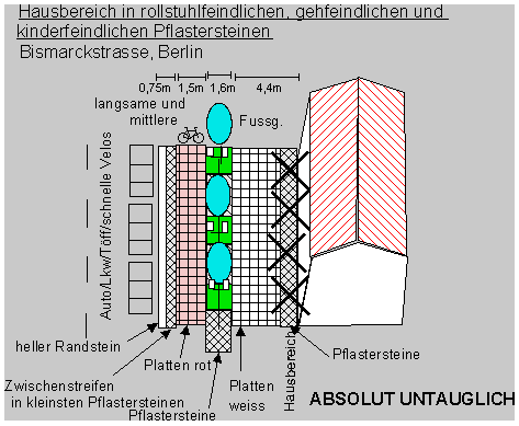 Hausbereich in rollstuhlfeindlichen,
                        gehfeindlichen und kinderfeindlichen
                        Pflastersteinen, Berlin