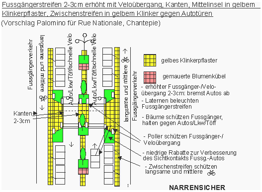 Fussg�ngerstreifen 2-3 cm erh�ht mit
                          Velo�bergang, Kanten, Mittelinsel in gelbem
                          Klinkerpflaster, Zwischenstreifen in gelbem
                          Klinker gegen Autot�ren, Vorschlag Palomino
                          f�r Chantepie